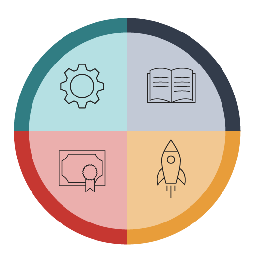 Certification Process